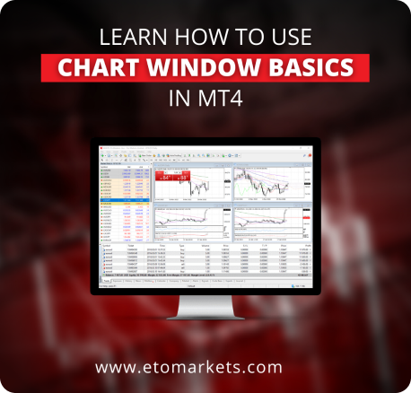 Chart Watch Basics